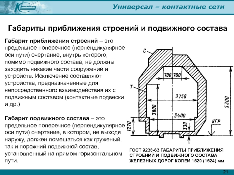 Очертание пассажирского поезда схема