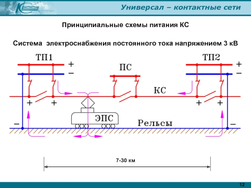 Структурная схема питания электроподвижного состава