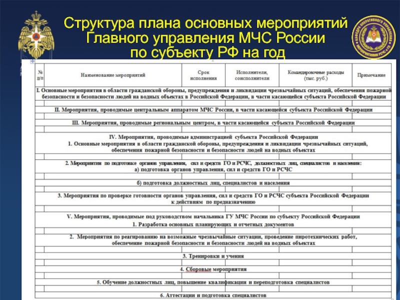 В план основных мероприятий гу мчс россии по субъекту рф включаются мероприятия проводимые