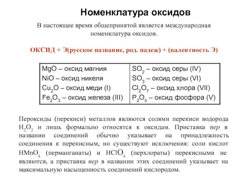 Определите валентность и назовите оксиды. Международная номенклатура химия оксиды. Классификация и номенклатура оксидов 8 класс. Номенклатура оксидов в химии. Название оксидов (номенклатуру).
