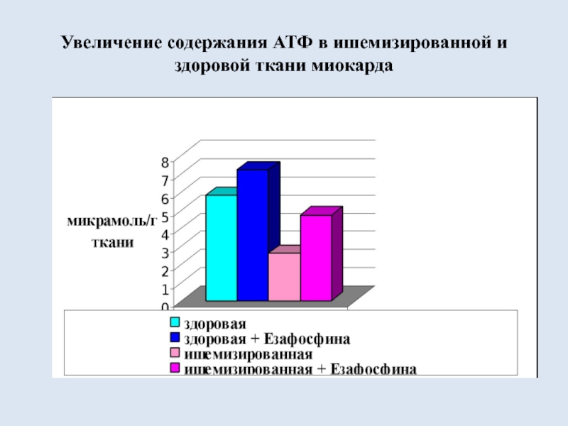 Увеличили содержание. Ишемизированной ткани. Внешние изменения ишемизированной ткани. АТФ В спортивной медицине.
