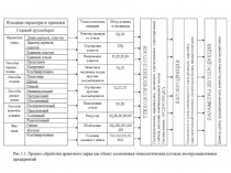 прак.работа 1