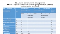 2.2 Анализ деятельности предприятия Отчёт о противоэпизоотических мероприятий