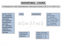 МАРКИРОВКА СТАЛЕЙ
Углеродистые стали обыкновенного качества (не более 0,04 % P