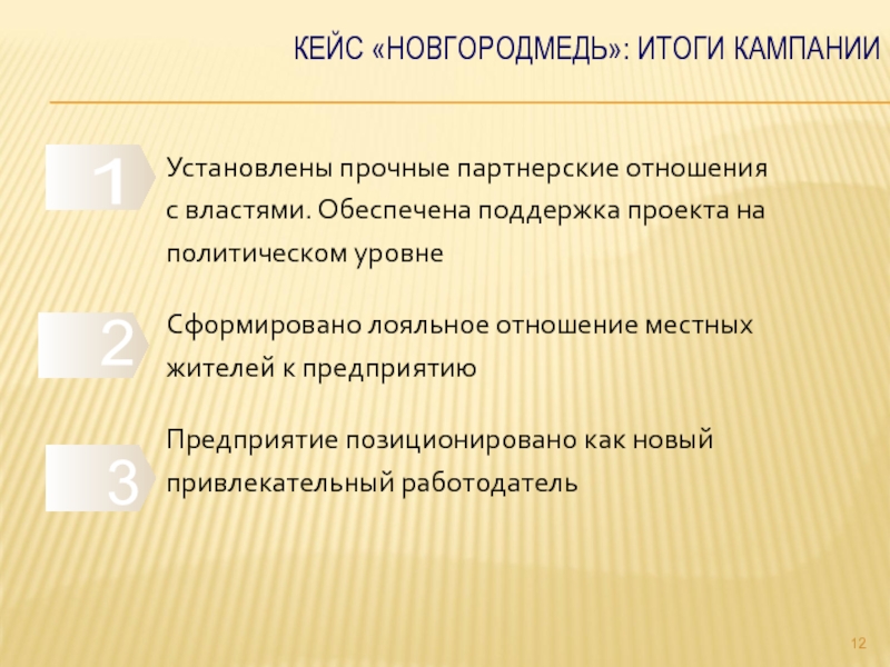 Итоги кампании