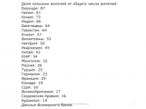 Константинова Т.В. caltha@list.ru
1
Доля сельских жителей от общего числа