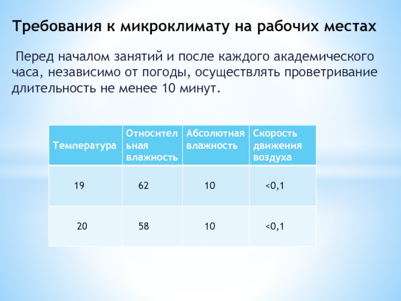 Факторы микроклимата на рабочем месте