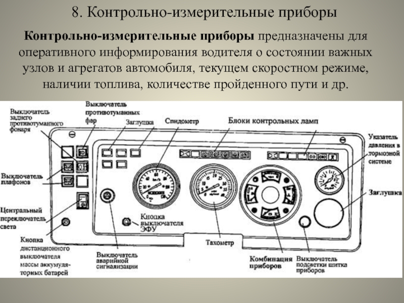 Камаз панель приборов обозначения значков фото Корректор газа: назначение и правила проверки приборов корректировки объема топл