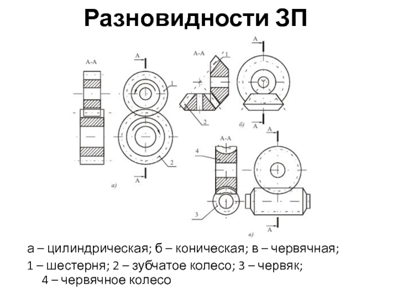 Процессы изготовления зубчатых колес. Типовой Технологический процесс изготовления зубчатых колес. Технологический процесс изготовления зубчатого колеса. Типовой Технологический процесс изготовления шестерни. Техпроцесс изготовления шестерни.