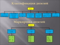 Классификация дизелей