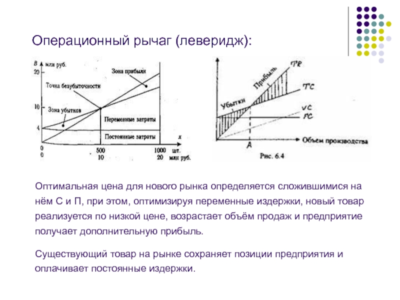 Операционный рычаг презентация