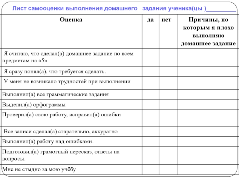 Лист самооценки проекта