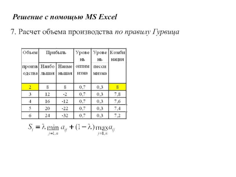 Игры с природой
Природа - совокупность неопределенных факторов,
влияющих на Решение с помощью MS Excel7. Расчет объема производства по правилу Гурвица Решение с помощью MS Excel7. Расчет объема производства по правилу Гурвица