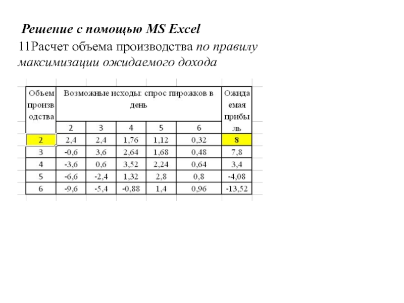 Игры с природой
Природа - совокупность неопределенных факторов,
влияющих на Решение с помощью MS Excel11Расчет объема производства по правилу максимизации ожидаемого дохода Решение с помощью MS Excel11Расчет объема производства по правилу максимизации ожидаемого дохода