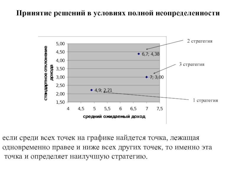 Игры с природой
Природа - совокупность неопределенных факторов,
влияющих на Принятие решений в условиях полной неопределенности если среди всех точек на Принятие решений в условиях полной неопределенности если среди всех точек на графике найдется точка, лежащая одновременно правее