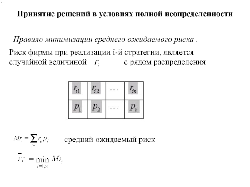 Игры с природой
Природа - совокупность неопределенных факторов,
влияющих на Принятие решений в условиях полной неопределенности Правило минимизации среднего ожидаемого риска Принятие решений в условиях полной неопределенности Правило минимизации среднего ожидаемого риска . Риск фирмы при реализации i-й