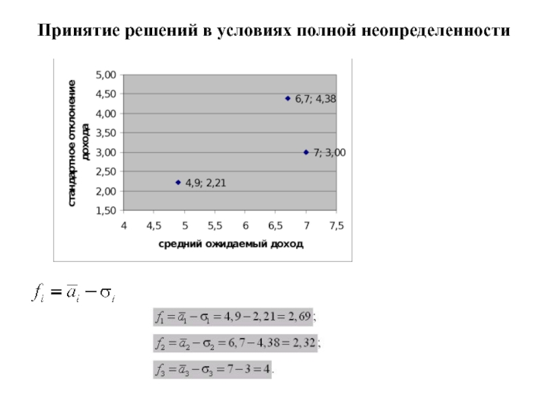 Игры с природой
Природа - совокупность неопределенных факторов,
влияющих на Принятие решений в условиях полной неопределенности Принятие решений в условиях полной неопределенности