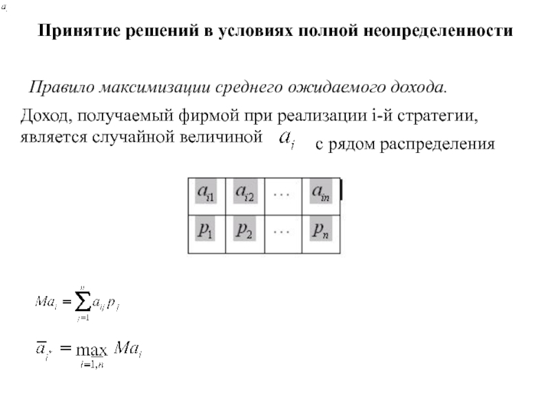 Игры с природой
Природа - совокупность неопределенных факторов,
влияющих на Принятие решений в условиях полной неопределенности Правило максимизации среднего ожидаемого дохода. Принятие решений в условиях полной неопределенности Правило максимизации среднего ожидаемого дохода. Доход, получаемый фирмой при реализации i-й