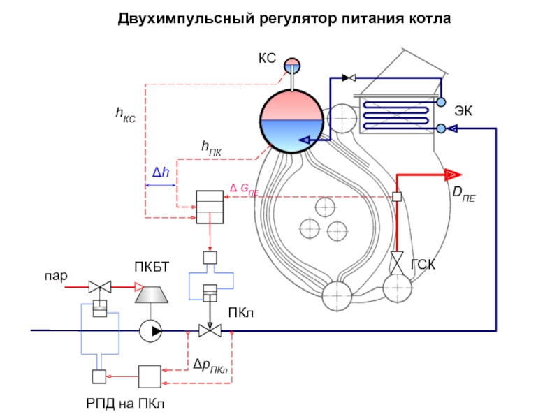 Питание котла. Трехимпульсный регулятор питания котла водой. Автоматический регулятор питания парового котла. Регулятор питательной воды для паровых котлов. Двухимпульсный регулятор питания котла водой.