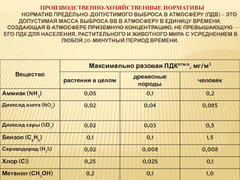 Проект нормативов эмиссий