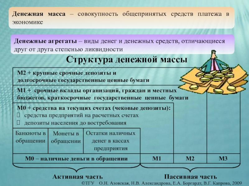 Презентация денежные агрегаты 10 класс