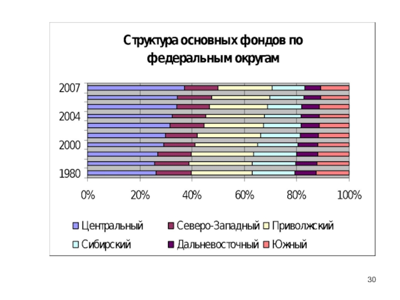 Национальное богатство структура и факторы роста презентация