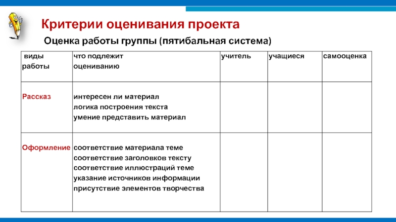 Система оценки проекта это