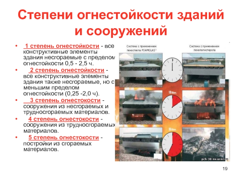 Степени огнестойкости зданий и сооружений. Степень огнестойкости зданий и сооружений. Здания по степени огнестойкости. Степень пожаростойкости зданий и сооружений. Степень огнестойкости сооружения.