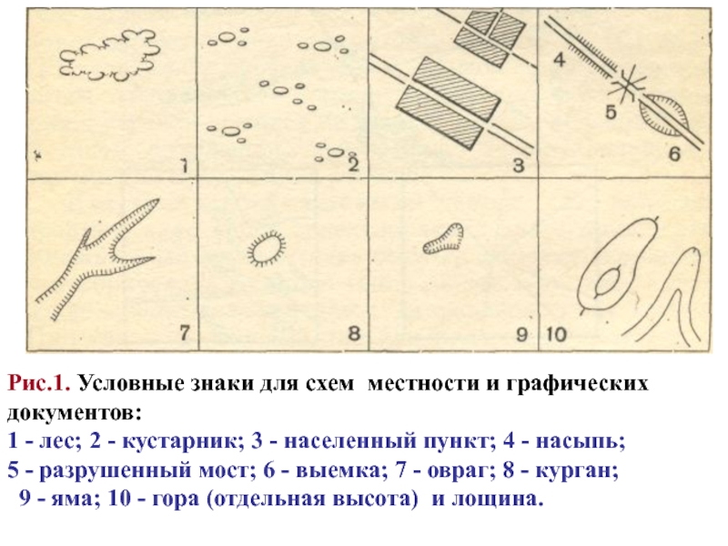 Условный рисунок. Условные обозначения овраг. Условный знак овраг. Овраг условное обозначение на карте. Специальные условные знаки.