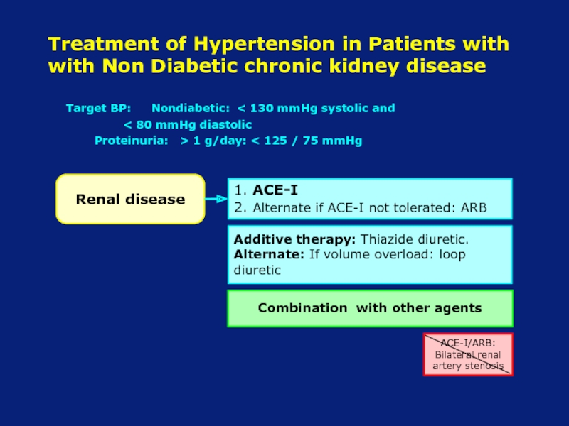 ВТОРИЧН ЫЕ АРТЕРИАЛЬНЫЕ ГИПЕРТЕНЗИИ Treatment of Hypertension in Patients with with Non Diabetic chronic kidney Treatment of Hypertension in Patients with with Non Diabetic chronic kidney diseaseRenal diseaseTarget BP: Nondiabetic: < 130 mmHg