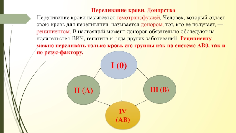 Презентация по переливанию крови