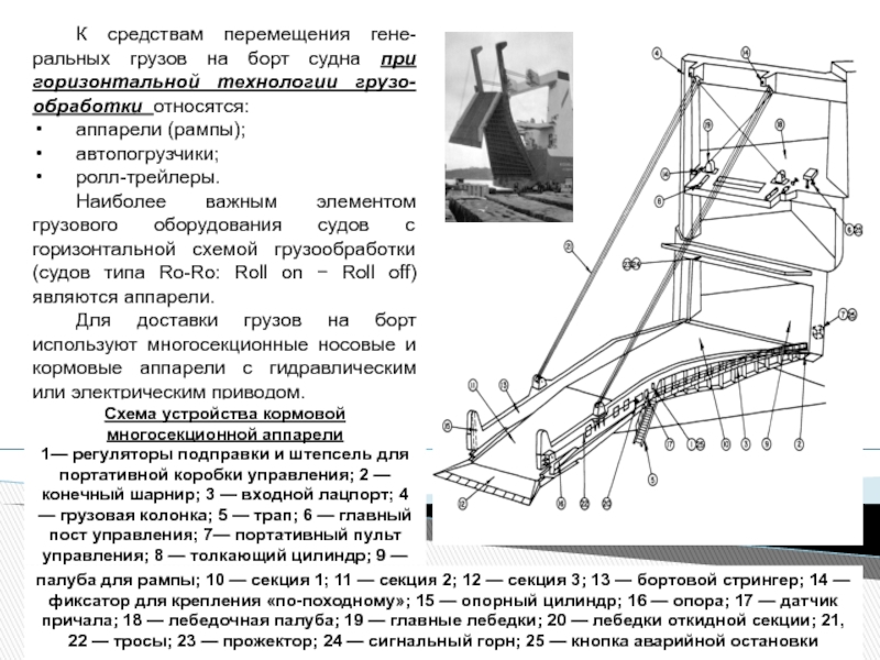 Средства перемещения. Схема крепления груза на судне. Судовые рампы (аппарели) на судах. Метод передвижения груза. Схемы грузового инвентаря на судне.