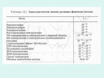 Stroenie_veschestva_l_7_nano