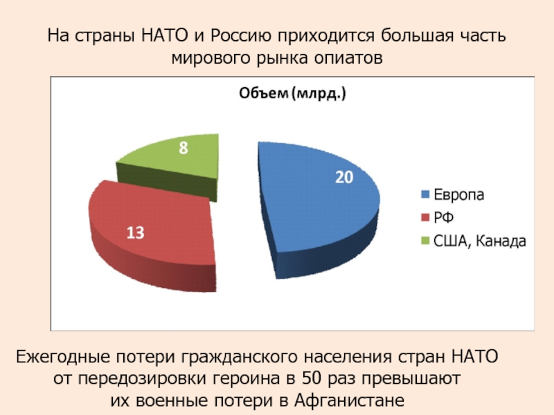 Население стран нато. Численность населения стран НАТО. Количество населения стран НАТО. Численность населения стран НАТО на 2022. Численность населения России и стран НАТО.