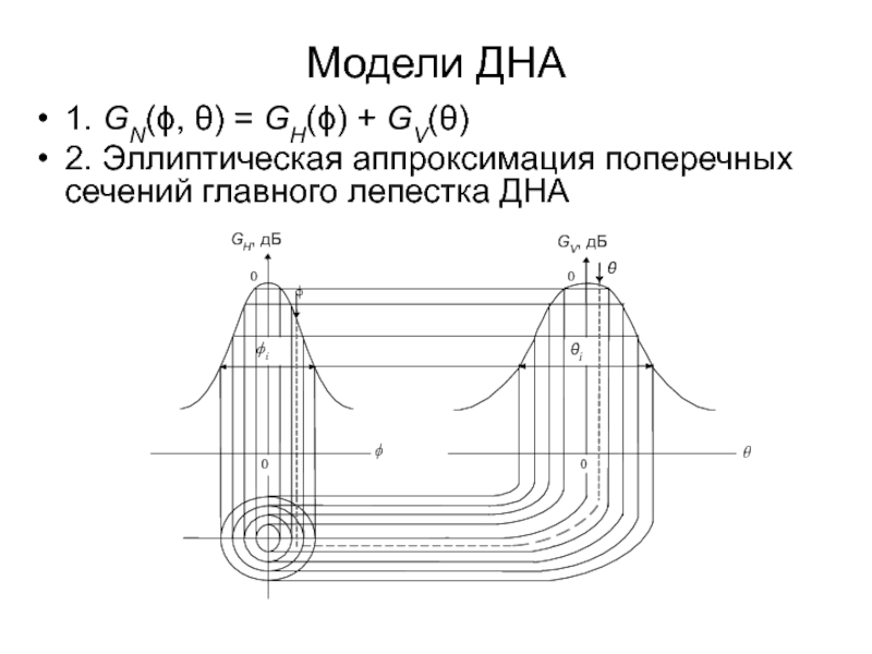 Аппроксимация 2 2