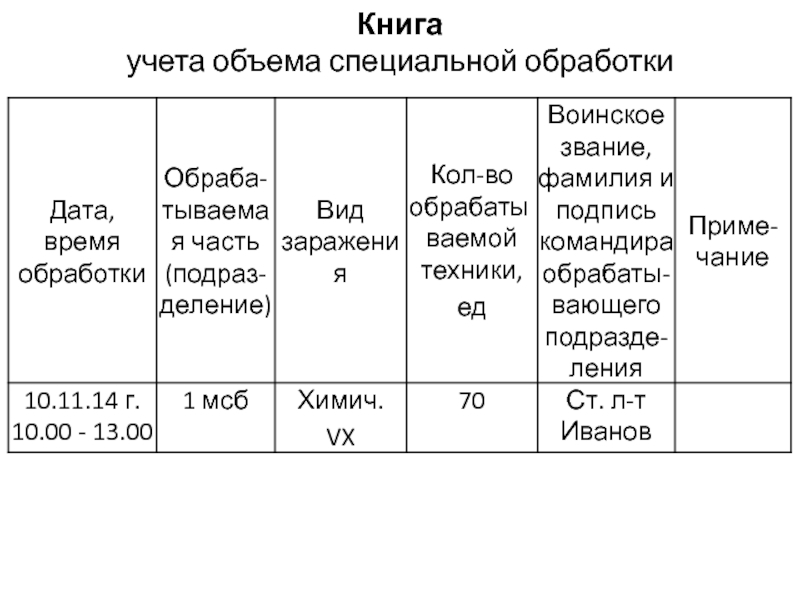 Что входит в объем специальной подготовки