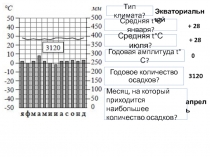 Т ип климата?