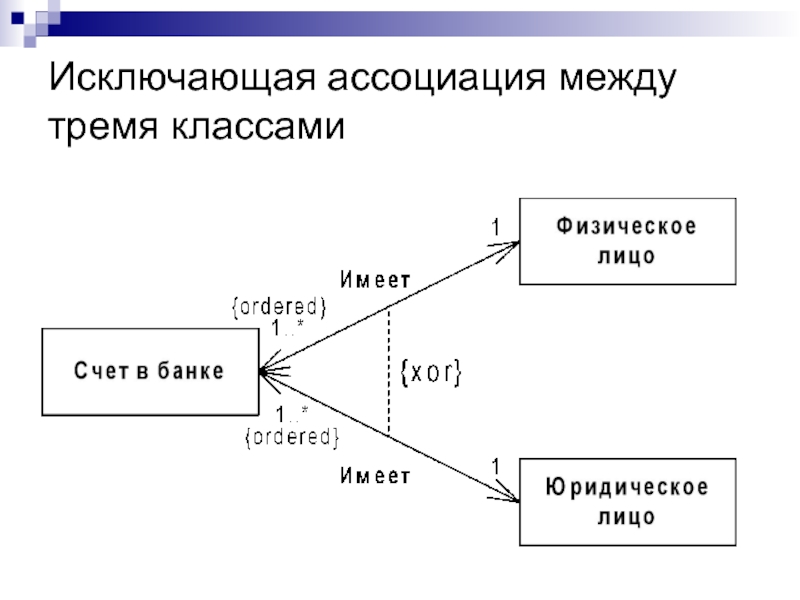 Три между. Ассоциация между классами. Между тремя. Между троим. Между трех или между тремя.