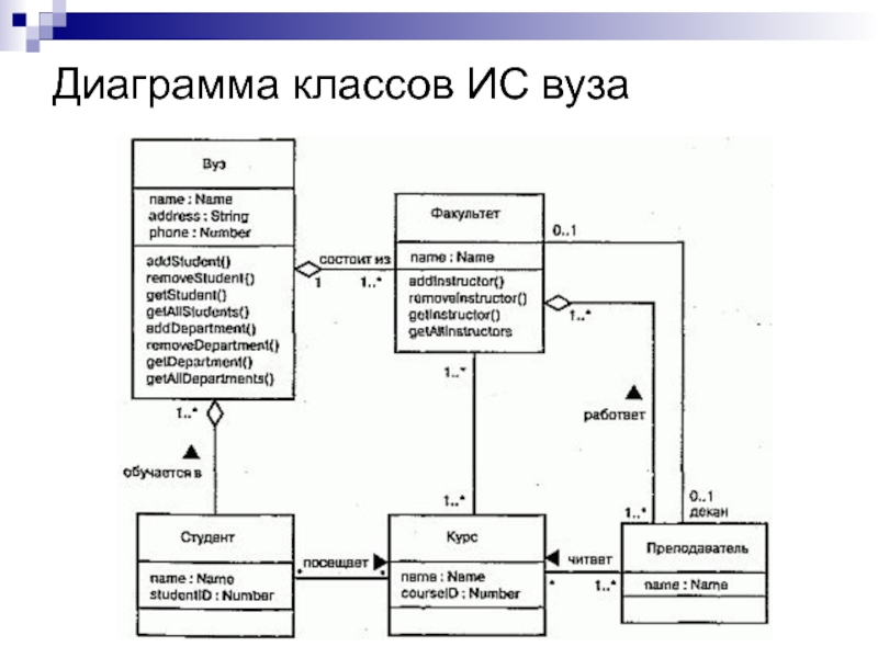 Диаграмма классов информационной системы