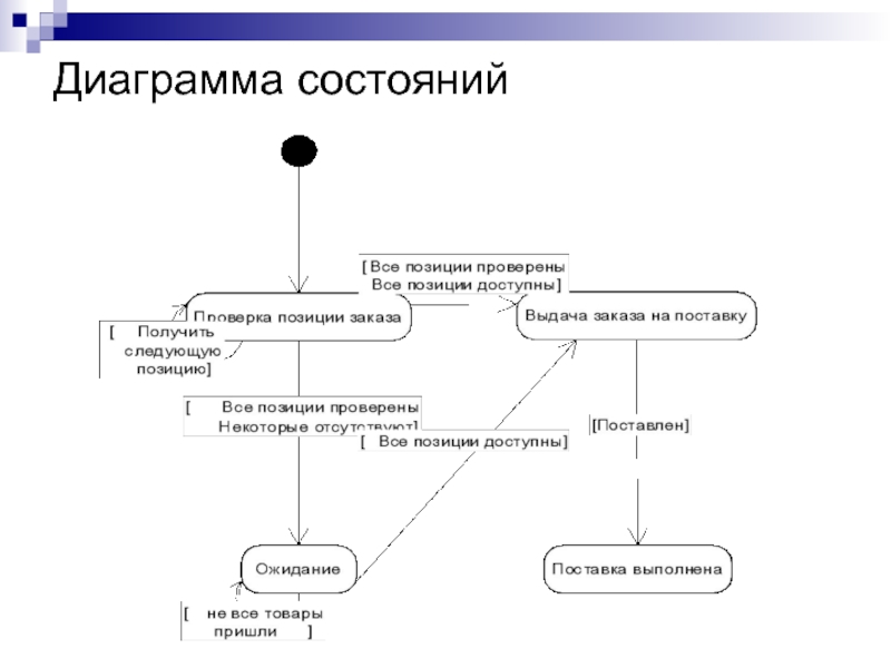 Диаграмма статусов пример