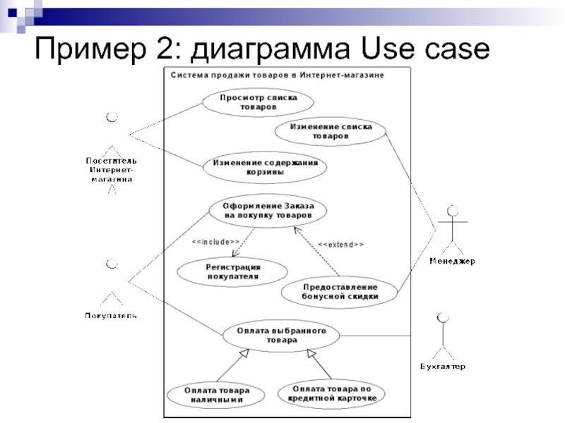 Use case диаграмму