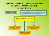 НОРМИРОВАНИЕ ГЕОДЕЗИЧЕСКИХ РАБОТ И НОРМАТИВНЫЕ ДОКУМЕНТЫ
НОРМИРОВАНИЕ
Процесс