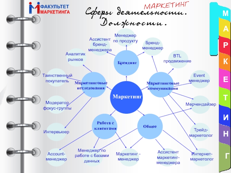 Бренд маркетинг менеджер