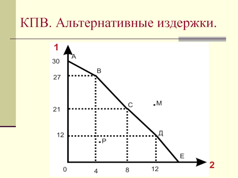 Альтернативные издержки картинка