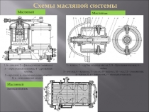 Схемы масляной системы