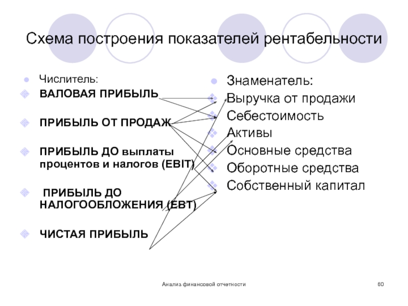 Построение показателей. Прибыль до выплаты процентов и налогов (Ebit). Логика анализа финансовой отчетности. Прибыль до выплаты налогов EBT. Основные требования к построению индикатора.