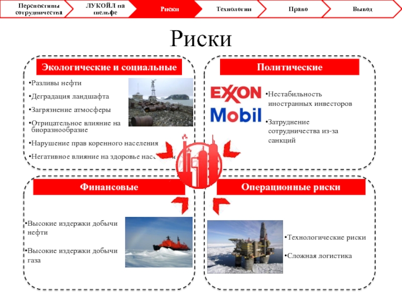 Проект перспектива лукойл