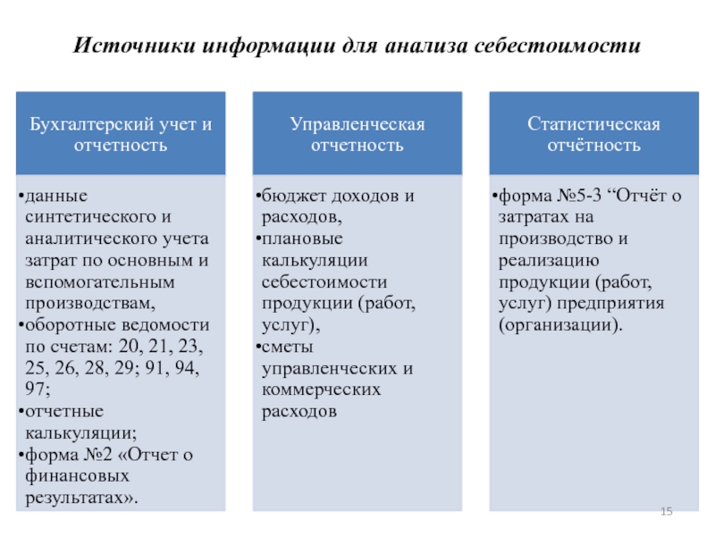 Анализ затрат и себестоимости продукции презентация