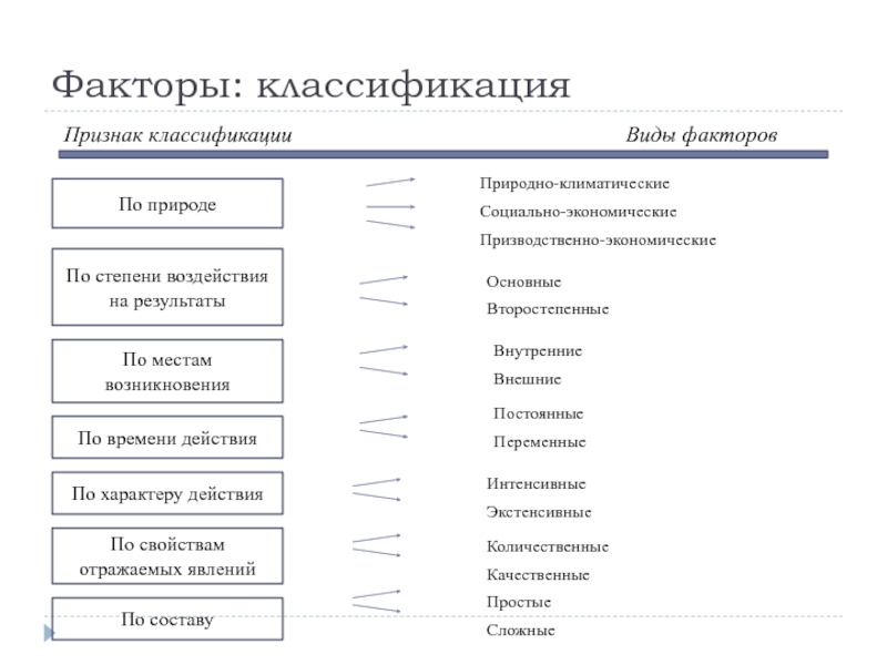 Определение классификационных признаков проектов