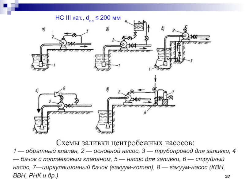 Укажите на рисунке напорный трубопровод